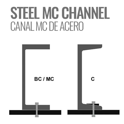 mc channel vs c difference